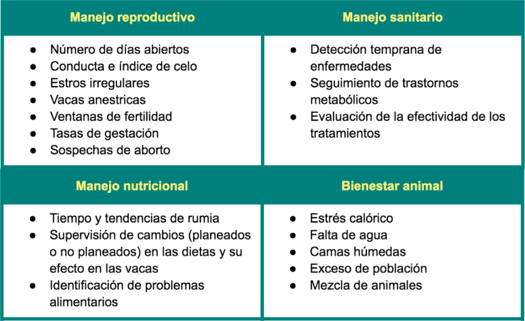 parametros-productivos